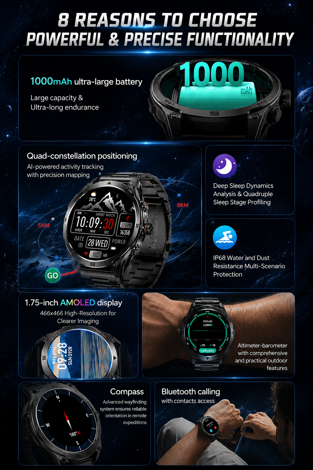 2025 nuevo reloj inteligente militar t-rex 3 Ultra GPS 1000mAh batería 10ATM brújula impermeable linterna deportes trackr Smartwatch hombres