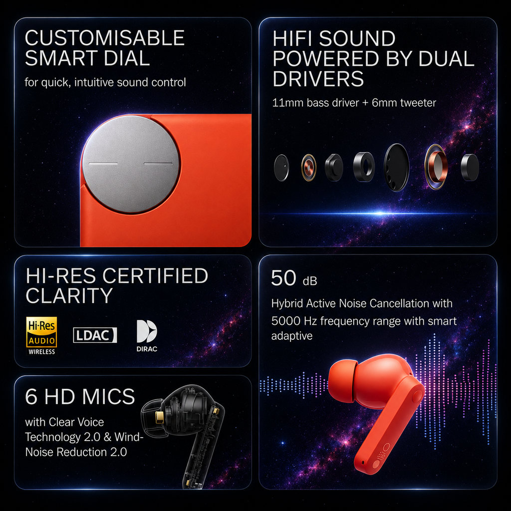Global Verison CMF by Nothing Buds Pro 2 Auriculares inalámbricos híbridos con cancelación activa del ruido de 50 dB 6 HD MICS IP55 Bluetooth 5.3 CMF Buds Pro 2 Earphones
