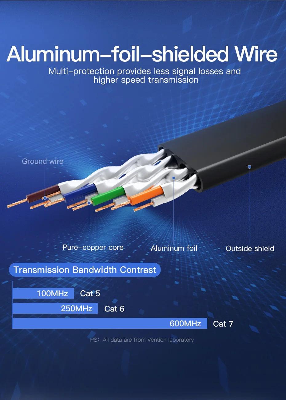 Vention-Cable Lan para dispositivos electrónicos, conexión red Ethernet multiuso de parche compatible para Router Cat7Cable de red STP RJ45 para Cat6, par retorcido de 8 cables