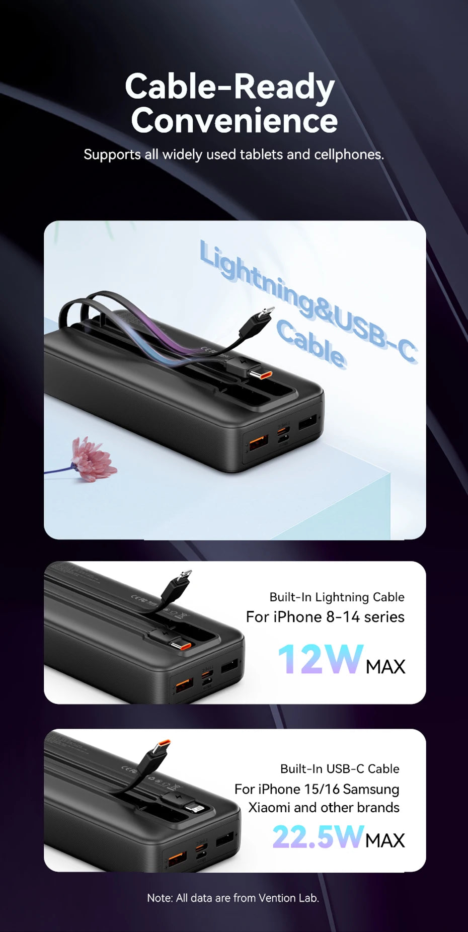 Vention Power Bank 20000mAh — Carga Rápida 22,5W con Cables Integrados