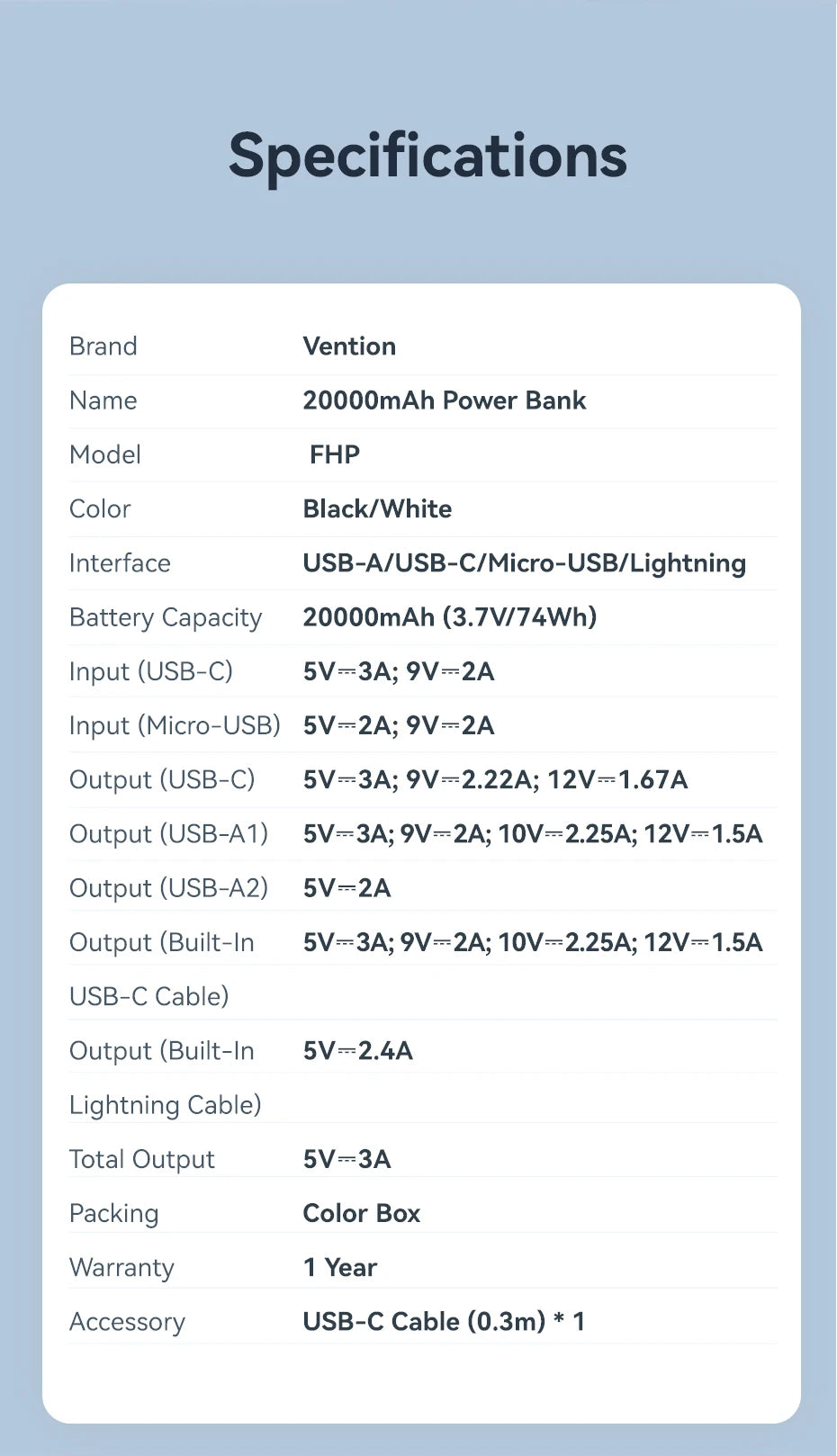 Vention Power Bank 20000mAh — Carga Rápida 22,5W con Cables Integrados