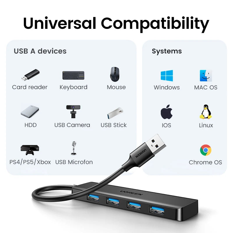 UGREEN-Hub USB 3,0 con 4 puertos, HUB delgado para ratón, teclado Compatible con MacBook Pro Air, ordenador portátil, PC de escritorio, Xbox, PS5, divisor