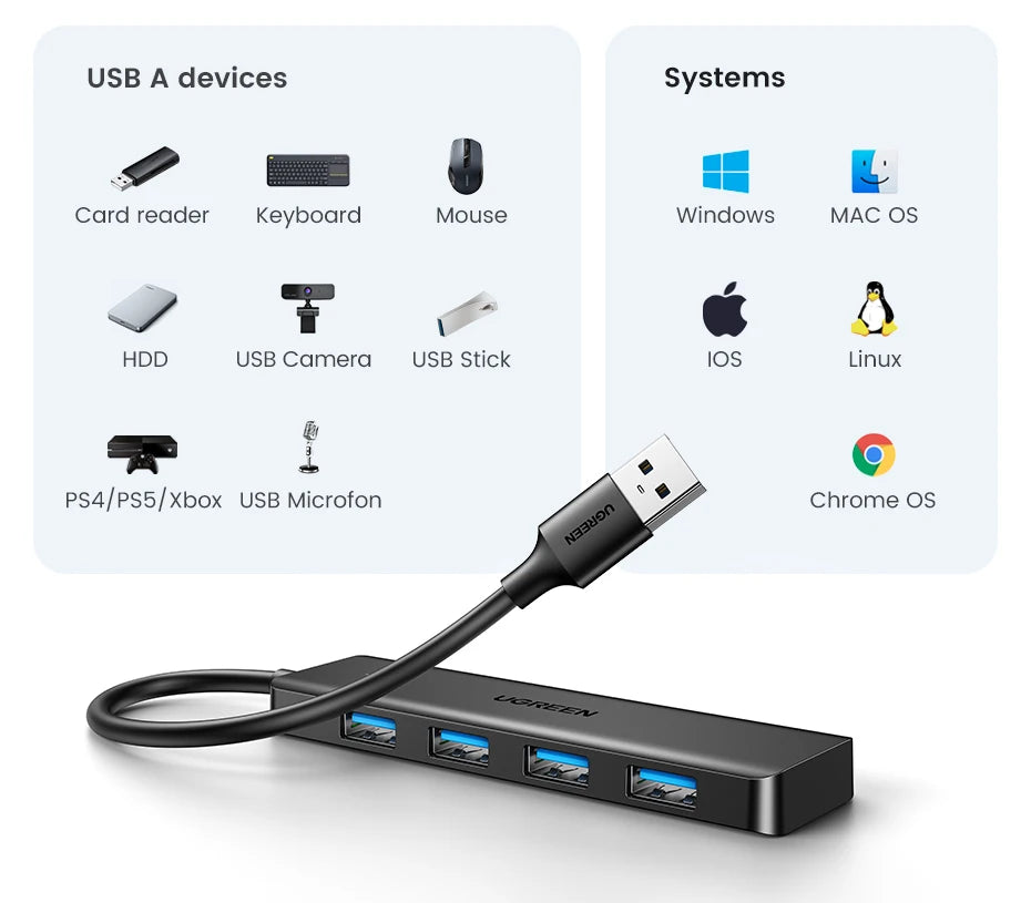 UGREEN-Hub USB 3,0 con 4 puertos, HUB delgado para ratón, teclado Compatible con MacBook Pro Air, ordenador portátil, PC de escritorio, Xbox, PS5, divisor