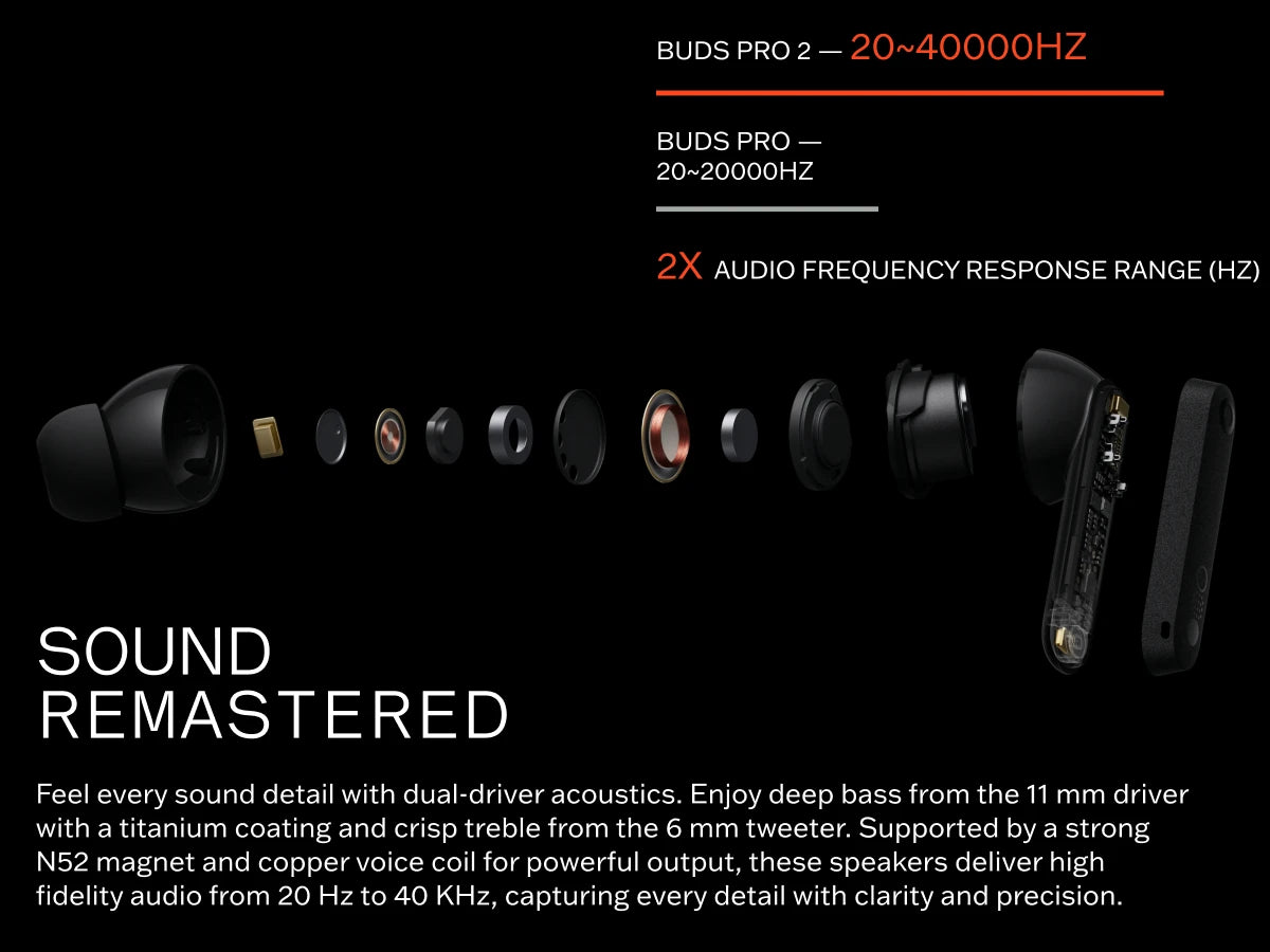 Global Verison CMF by Nothing Buds Pro 2 Auriculares inalámbricos híbridos con cancelación activa del ruido de 50 dB 6 HD MICS IP55 Bluetooth 5.3 CMF Buds Pro 2 Earphones