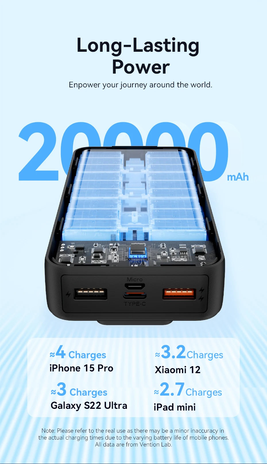 Vention Power Bank 20000mAh — Carga Rápida 22,5W con Cables Integrados