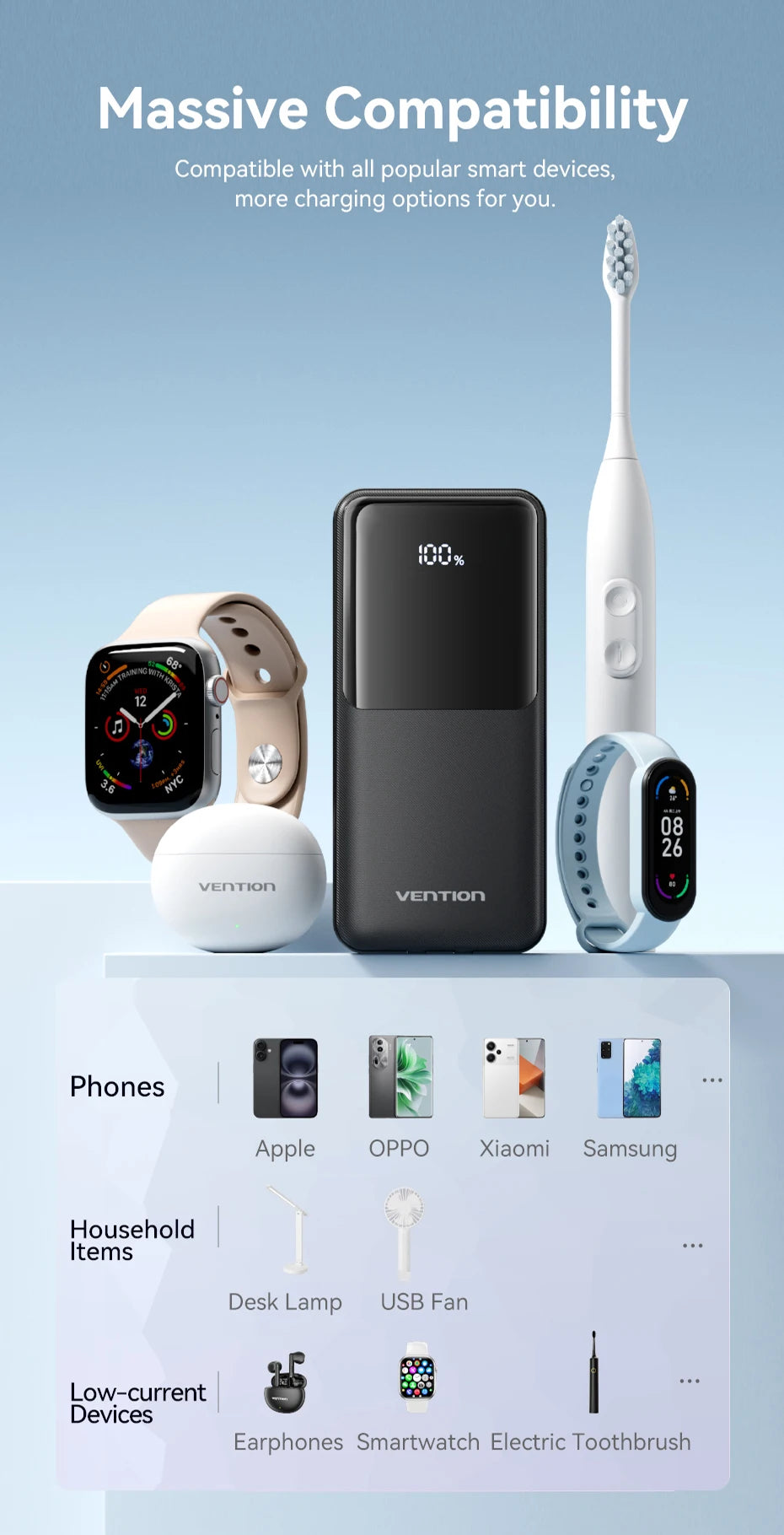 Vention Power Bank 20000mAh — Carga Rápida 22,5W con Cables Integrados