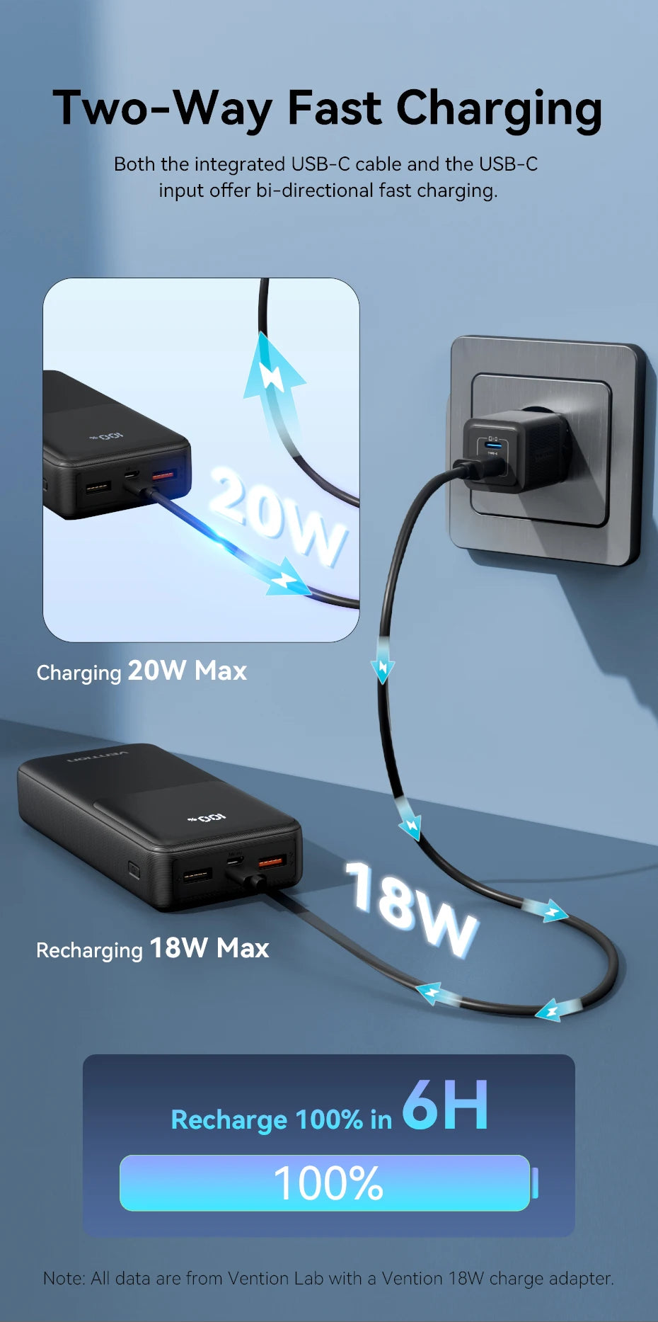 Vention Power Bank 20000mAh — Carga Rápida 22,5W con Cables Integrados
