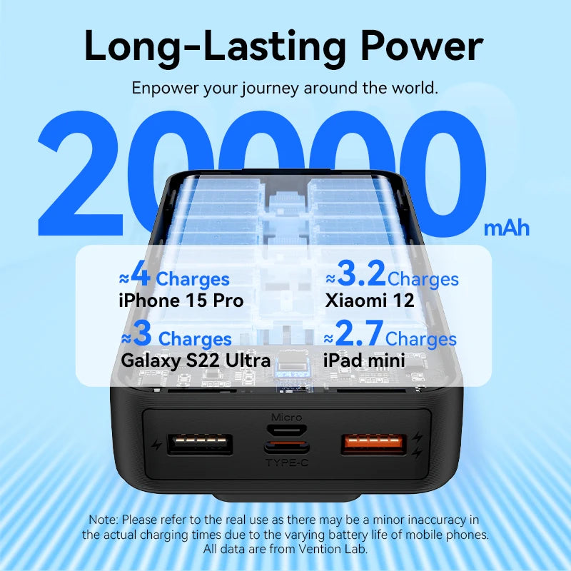 Vention Power Bank 20000mAh — Carga Rápida 22,5W con Cables Integrados