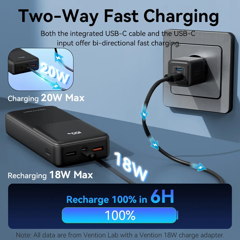 Vention Power Bank 20000mAh — Carga Rápida 22,5W con Cables Integrados